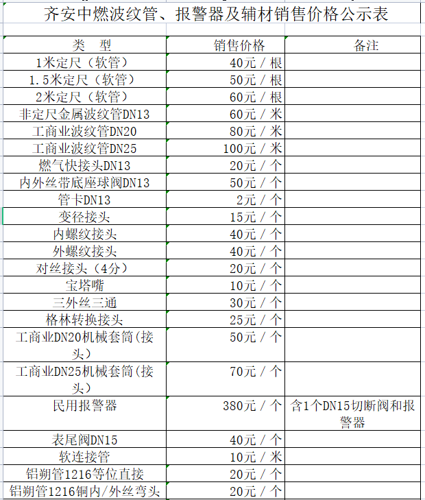 齊安中燃波紋管、報(bào)警器及輔材銷售價(jià)格公示表.png